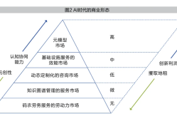 人工智能三次元创造战略