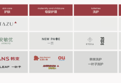 上美开搞内部“赛马”：一个韩束不够好，那就再来三个
