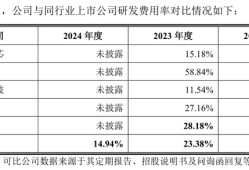 昂瑞微冲科创板：3年累亏超8亿元，存货跌价计提存蹊跷