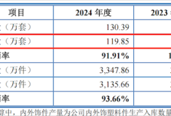 八年四换券商！双英集团冲北交所：销量数据信披不一，大量应收账款处于信用期外