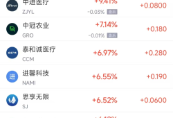 周三热门中概股多数下跌 台积电跌3.60%，阿里巴巴跌4.93%