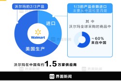 商业头条No.70 | “还发货吗”：沃尔玛与中国供应商的生死博弈