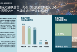 上海商办市场升温：一季度大宗交易成交增长20%，长租公寓表现亮眼