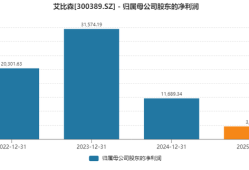 万元单价失守，产能空置三成，LED显示龙头艾比森增长失速