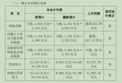 “八倍大牛股”汇金科技资本局：淄博国资“参演”，游资炒作路径浮现