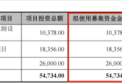 IPO雷达｜卓海科技转战北交所：去年增收不增利，两年内新增71项专利含金量存疑